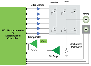 Figure 1. Block diagram of a traditional, discrete-based BLDC motor.